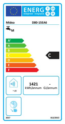 Etiqueta energética oficial de Midea D80-15EA6