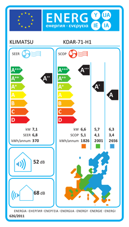 Etiqueta energética oficial de Klimatsu KDAR-71-H1