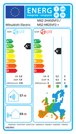 Etiqueta energética oficial de Mitsubishi Electric MXZ-2HA50VF3 / MSZ-HR25VF2 + MSZ-HR25VF2