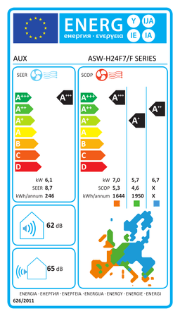 Etiqueta energética oficial de Aux ASW-H24F7/F SERIES