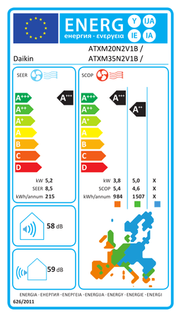 Etiqueta energética oficial de Daikin ATXM20N2V1B / ATXM35N2V1B / ATXM35N2V1B / 3AMXM52N2V1B9